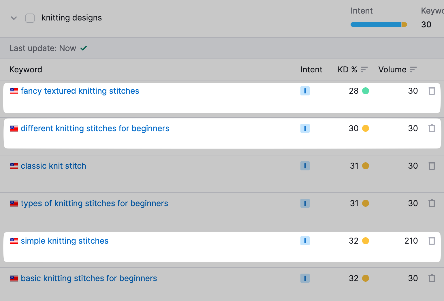 example of keyword clusters highlighted