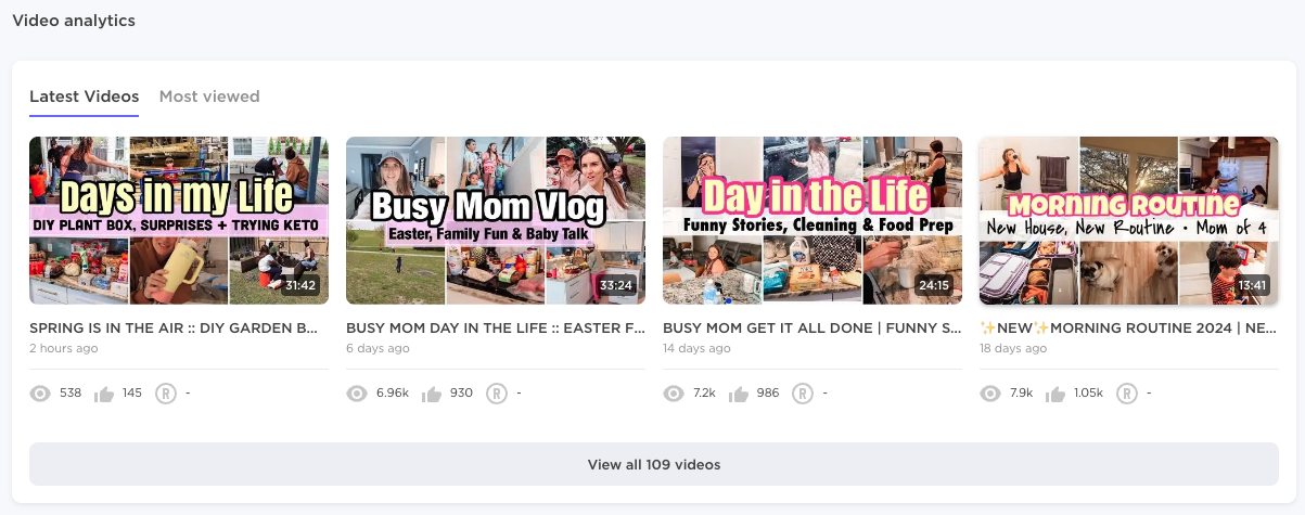 Influencer Analytics "Latest Videos" section with thumbnails and details for four videos about daily life and routines.