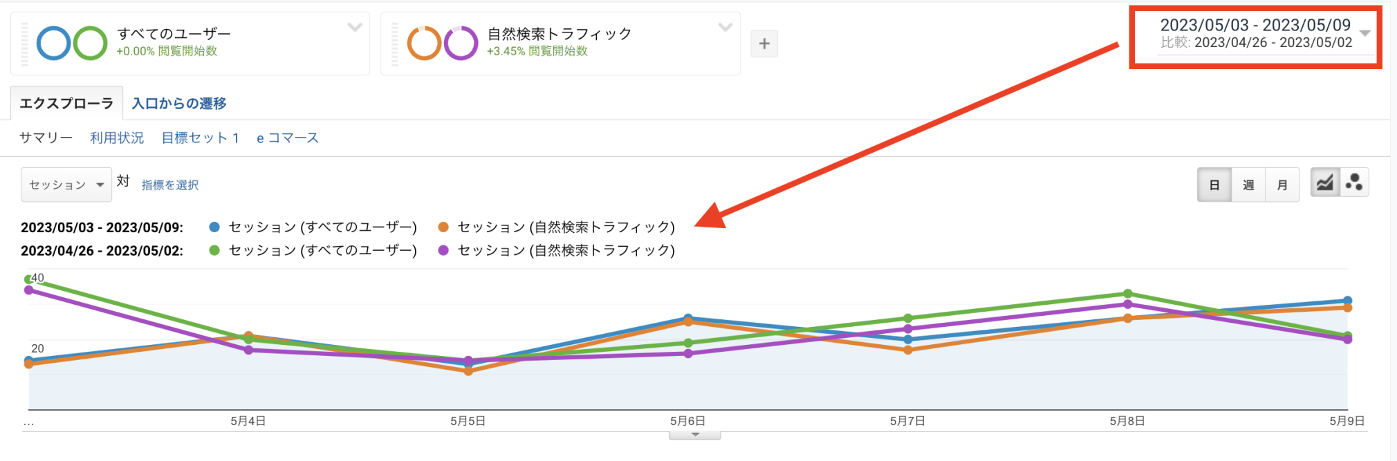 90日間前後の比較