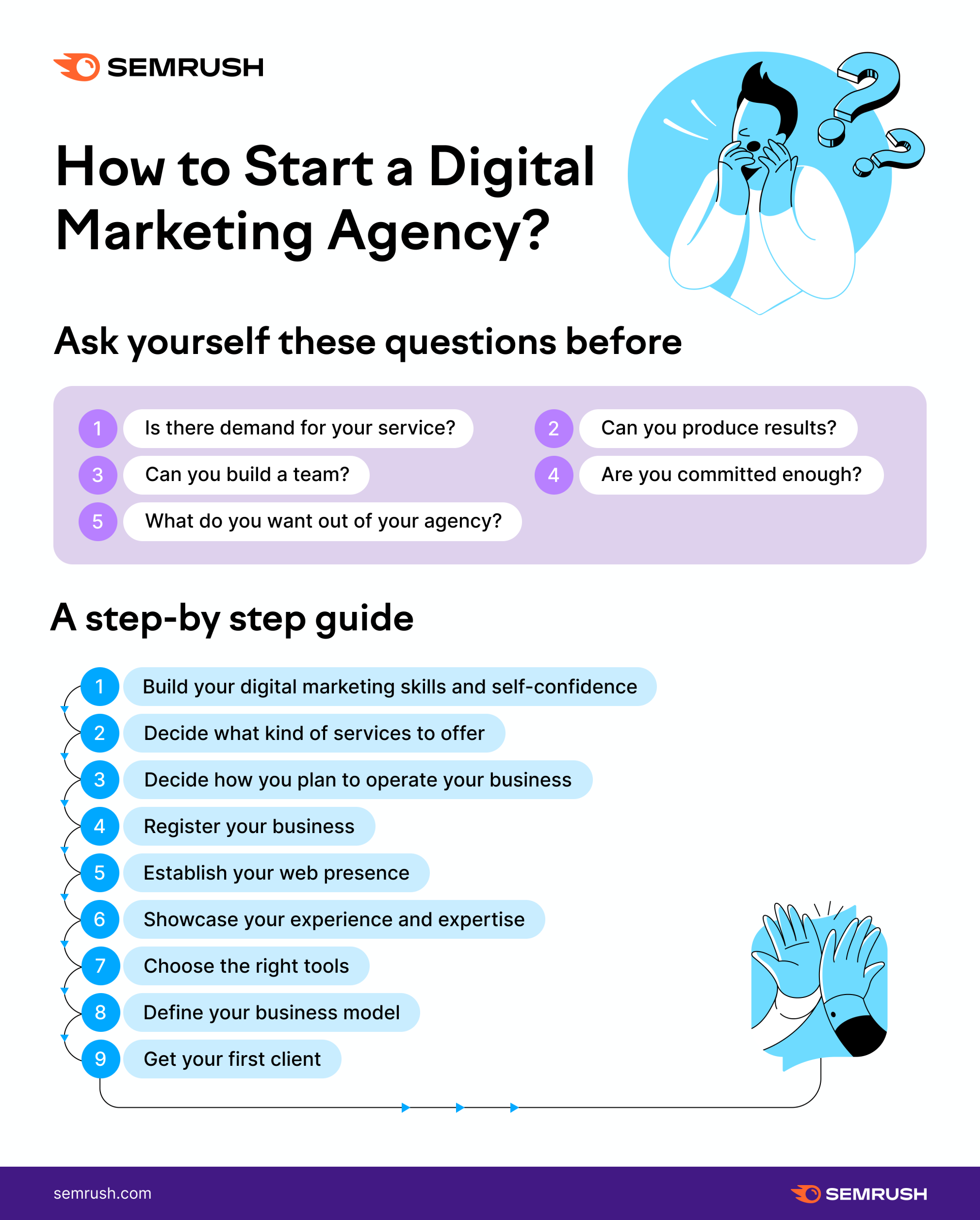 how to start a digital marketing agency?