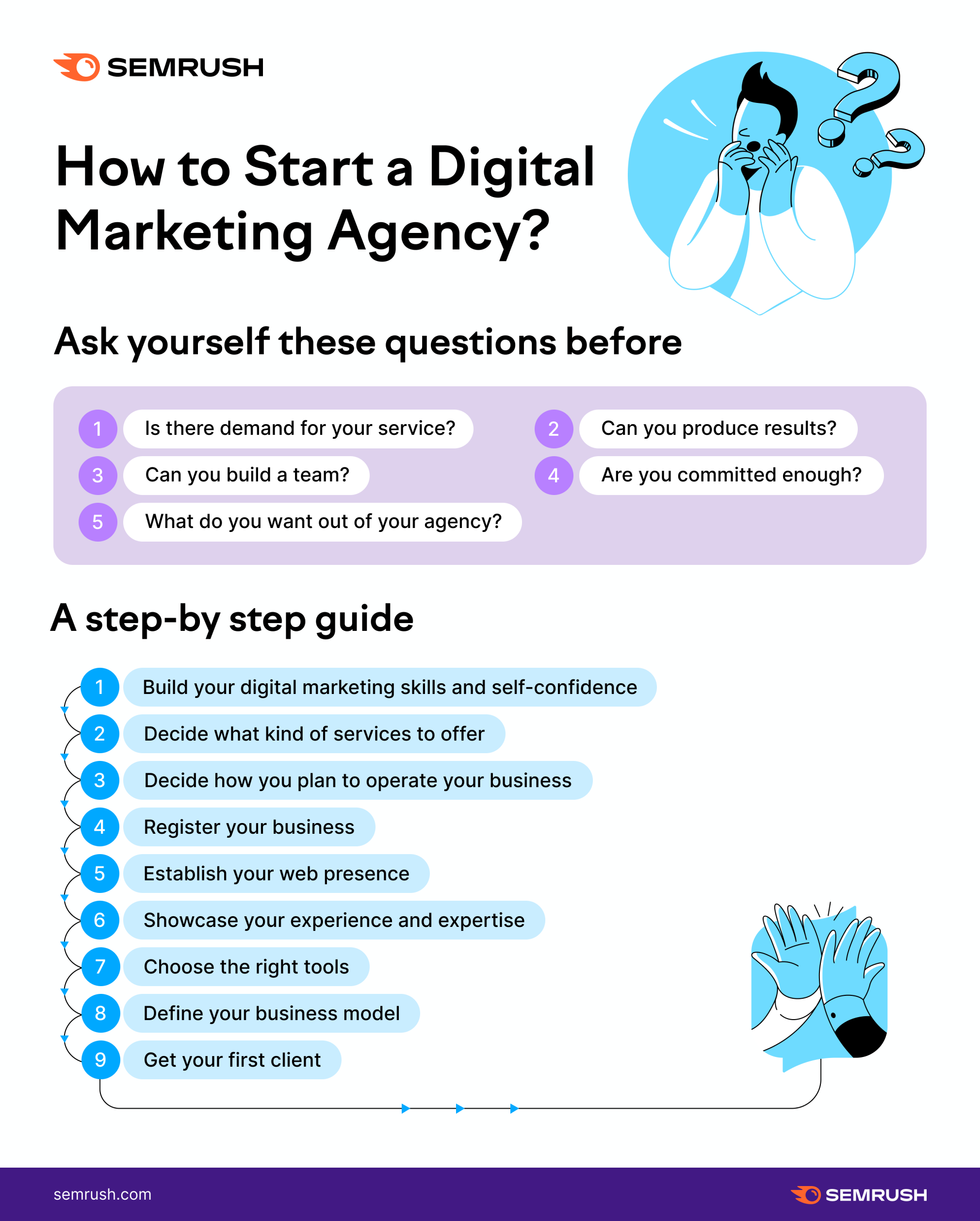 how to start a digital marketing company?