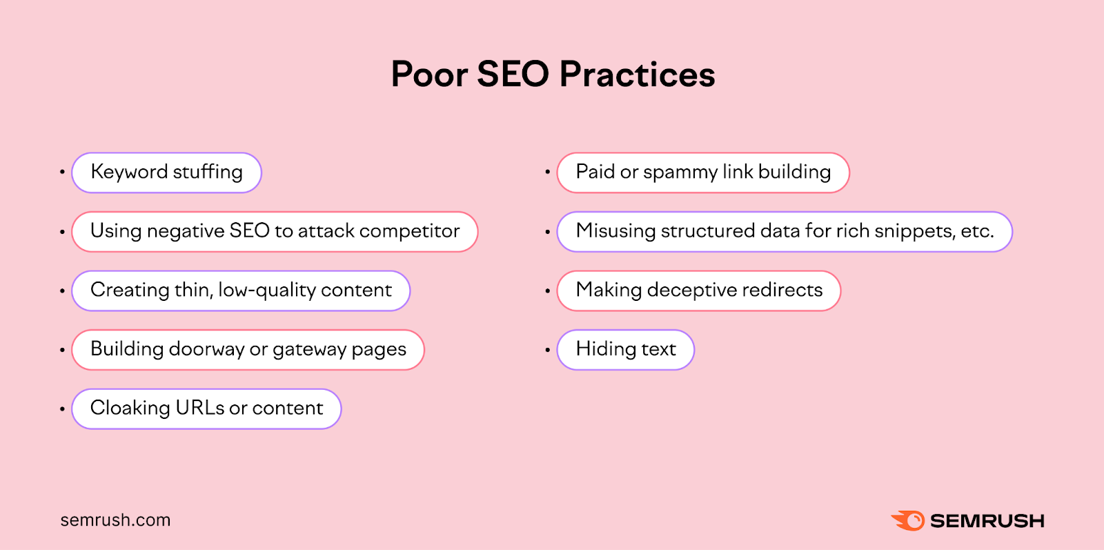 Une infographie de Semrush répertoriant les mauvaises pratiques de référencement