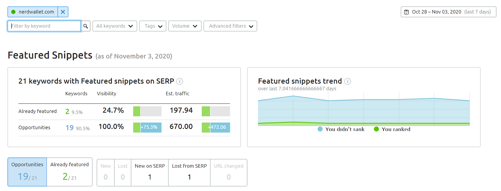 SEMrush Position Tracking Tool screenshot