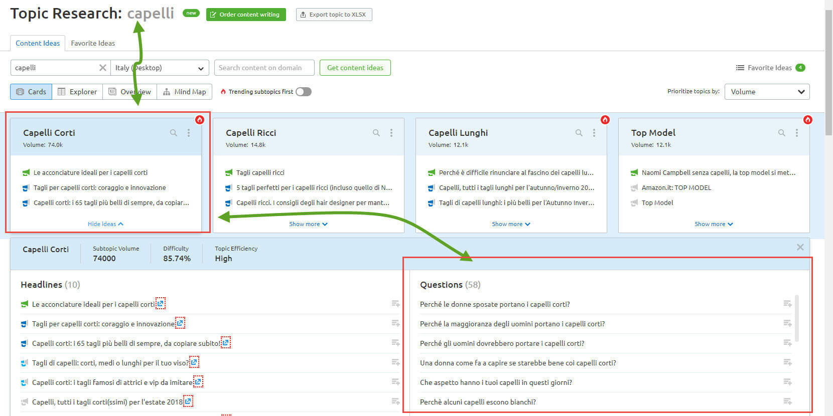 il topic research di SEMrush