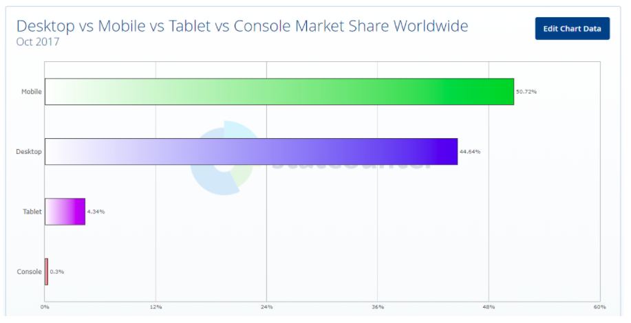 Strategia SEO desktop vs mobile