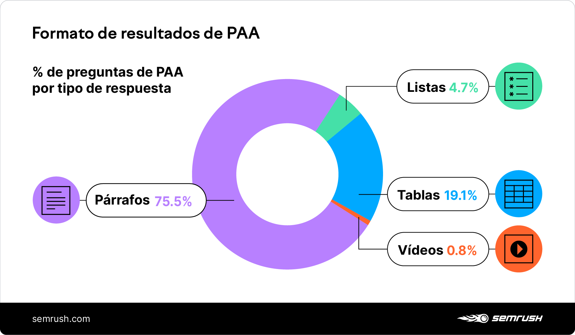 people also ask results types