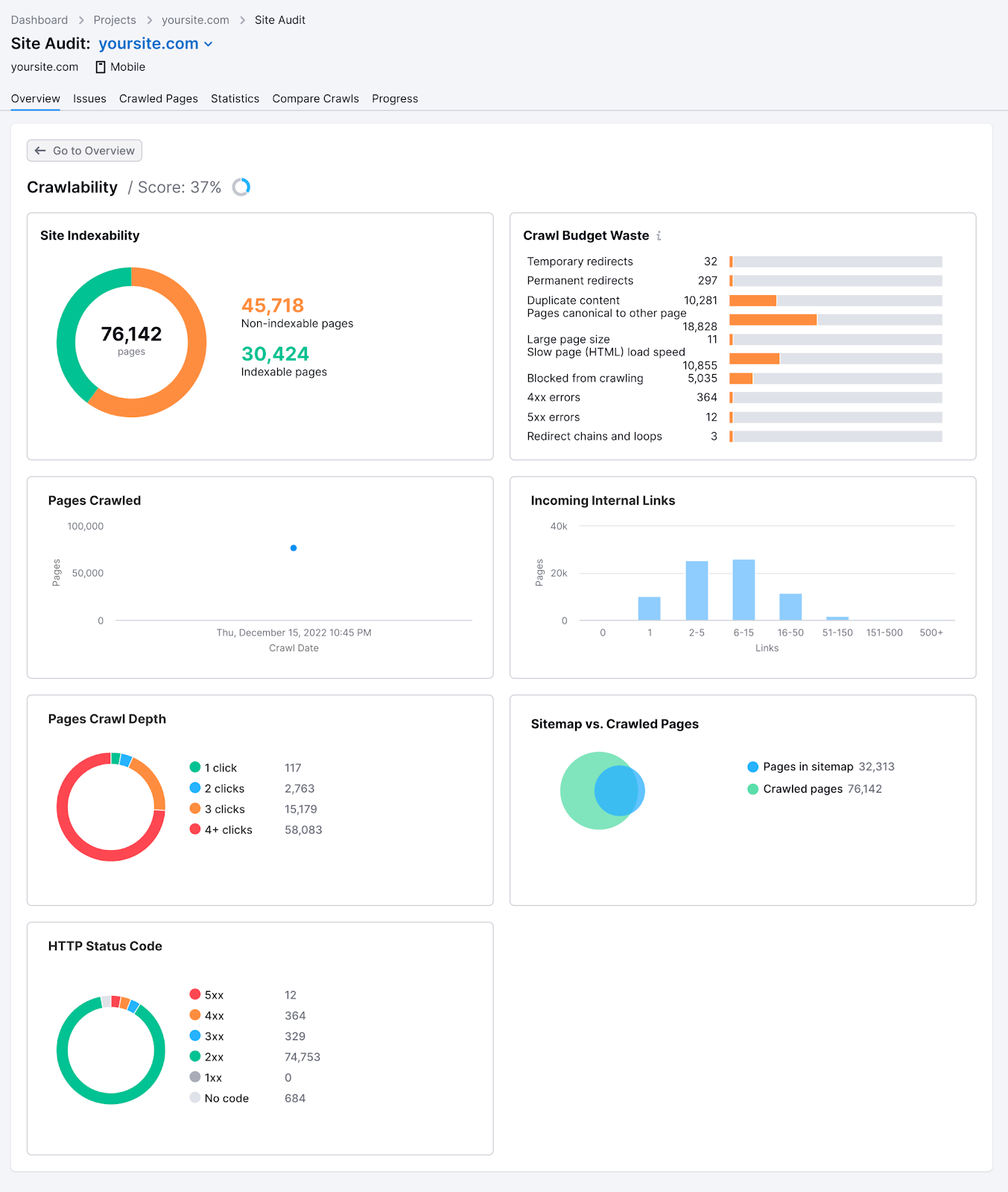 "Overview" tab of the Crawlability report in Site Audit tool