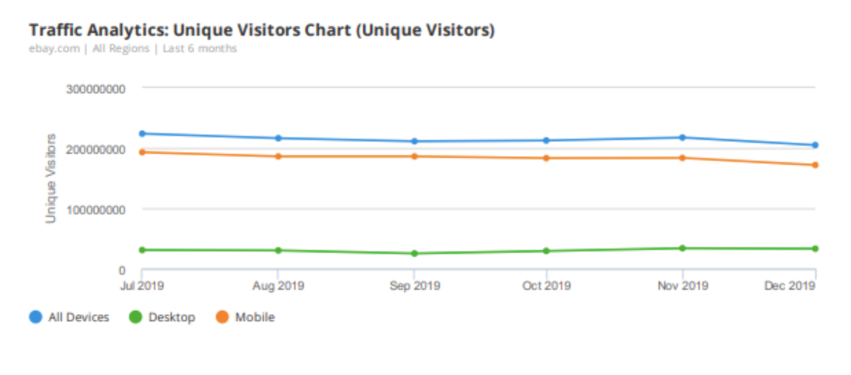 Unique visitors chart