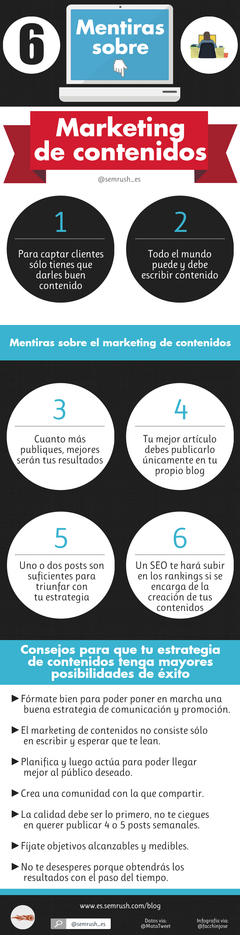 6 Mentiras sobre el marketing de contenidos #infografía