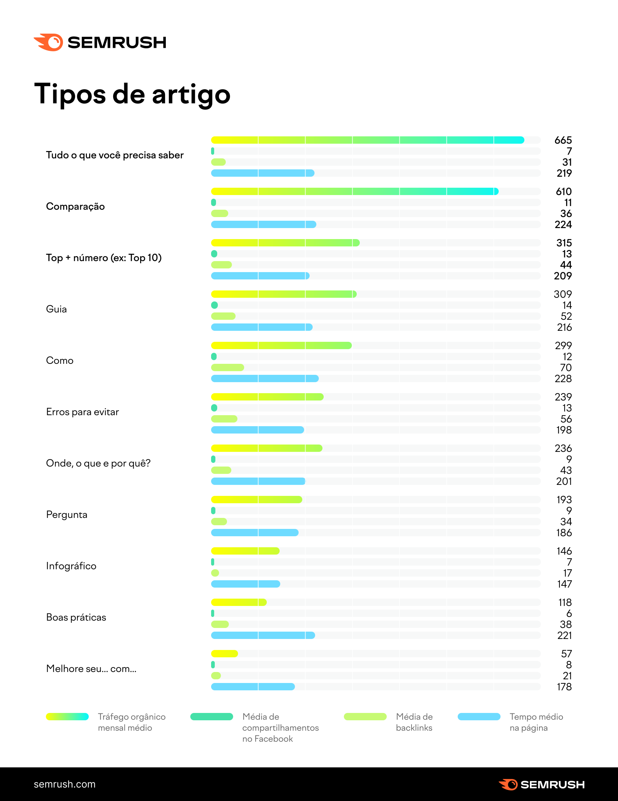 tipos de artigo em relação ao desempenho do conteúdo