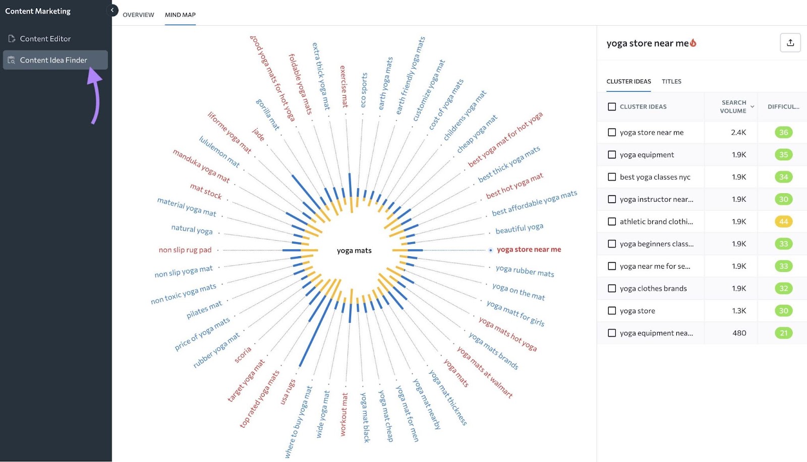 A mind map on Content Idea Finder showing keyword and topic ideas based on a seed keyword entered.