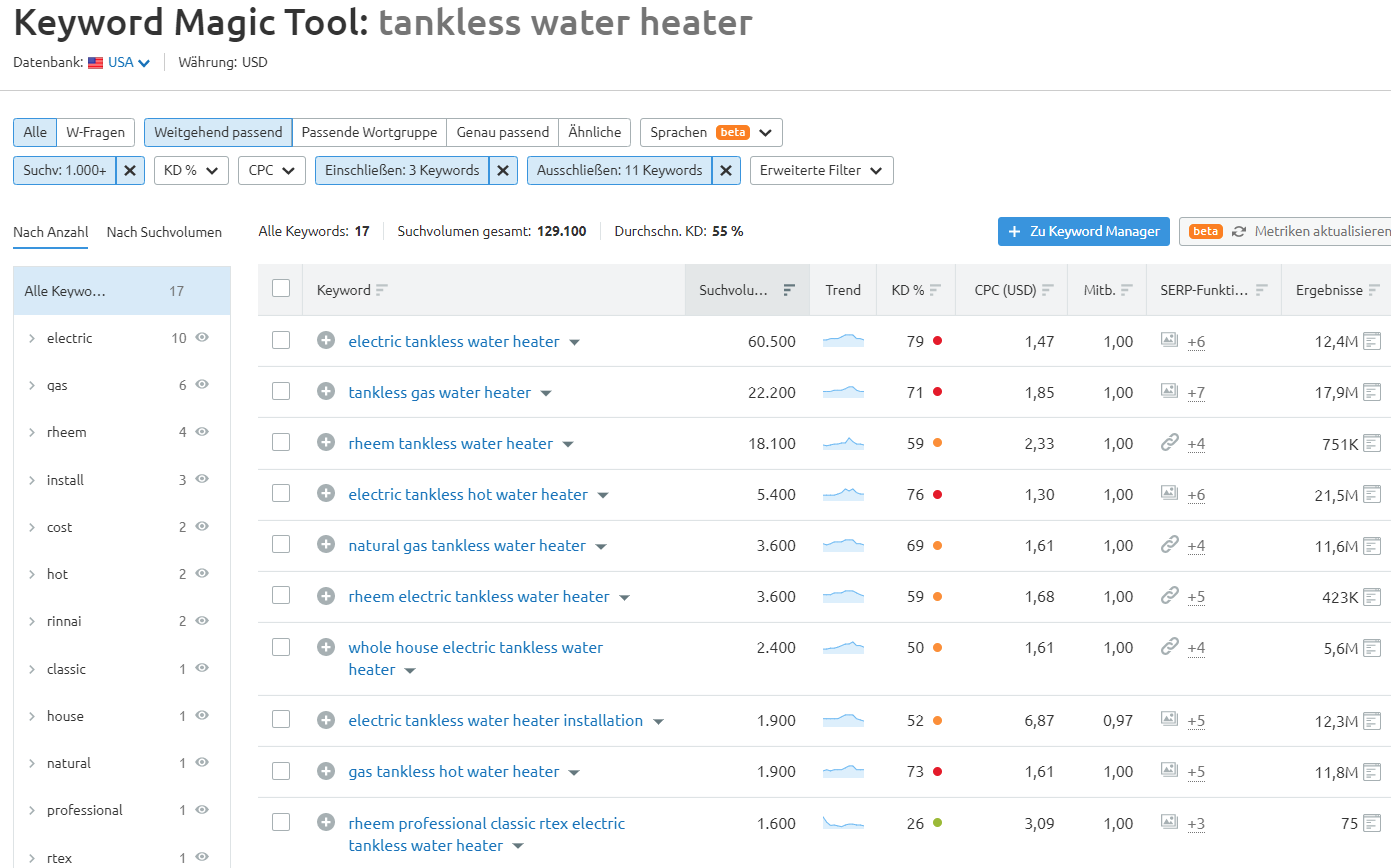 Die Keyword-Liste ist fertig