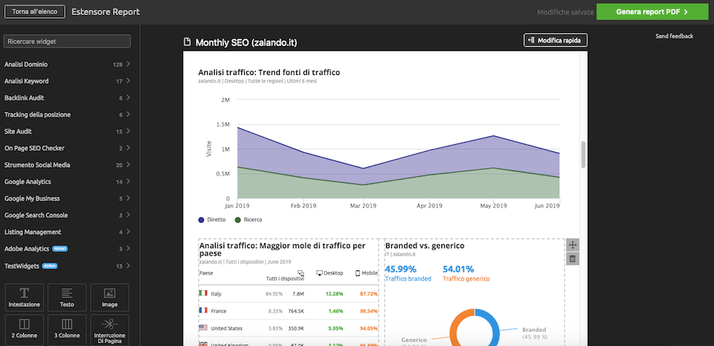 Semrush dispone di un generatore di report automatizzati