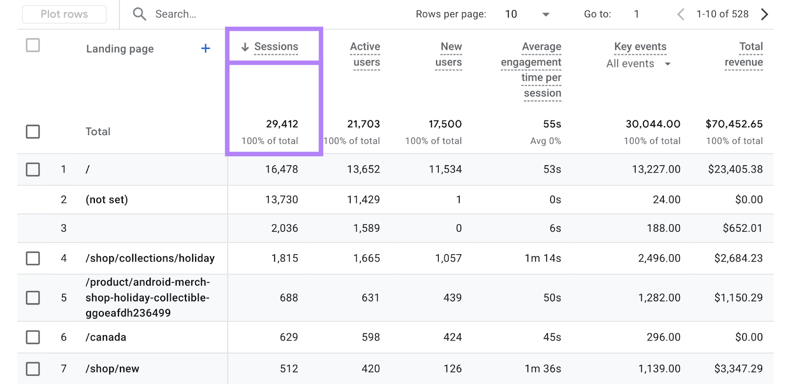 total sessions number highlighted