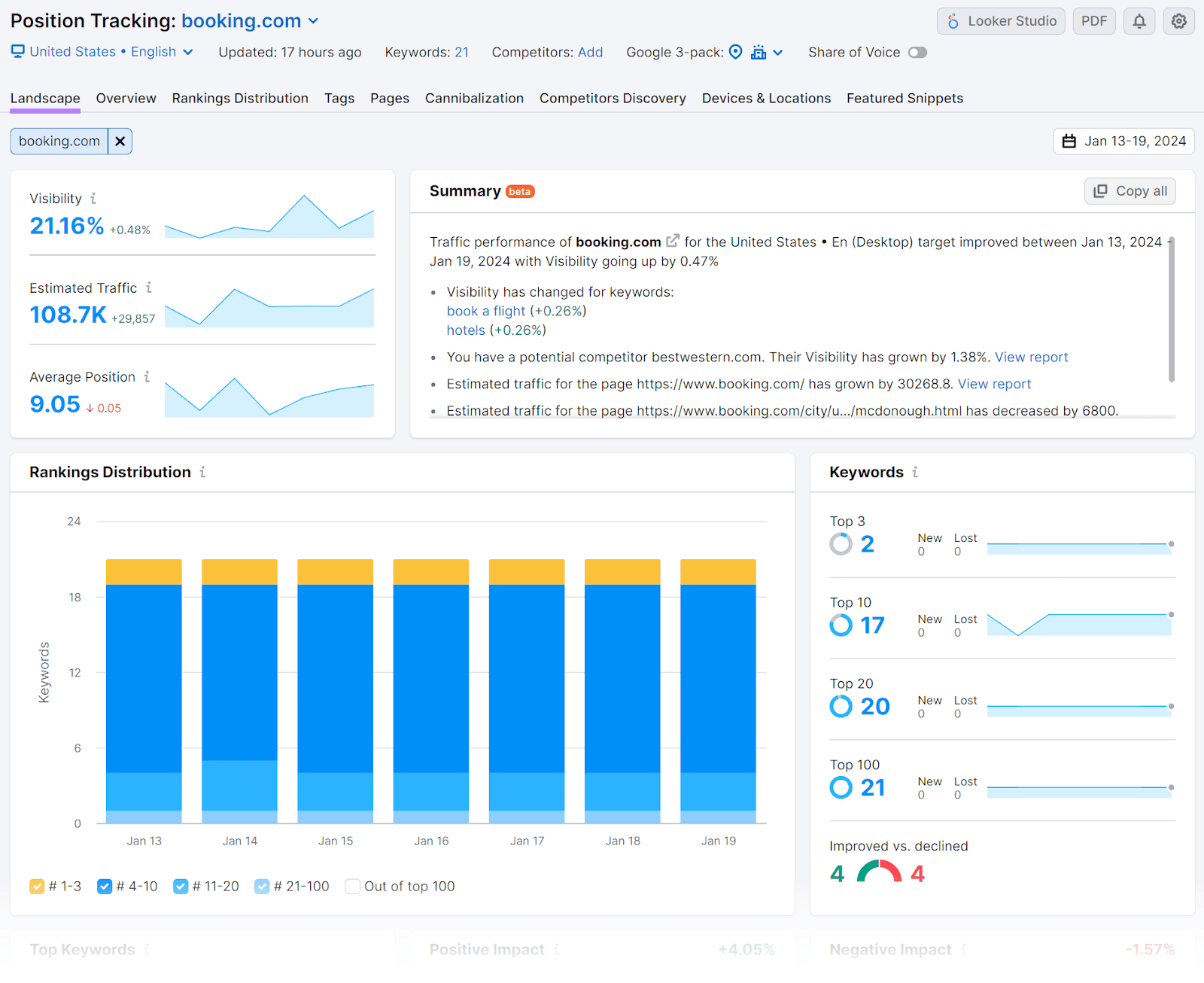 Position Tracking tool's landscape report
