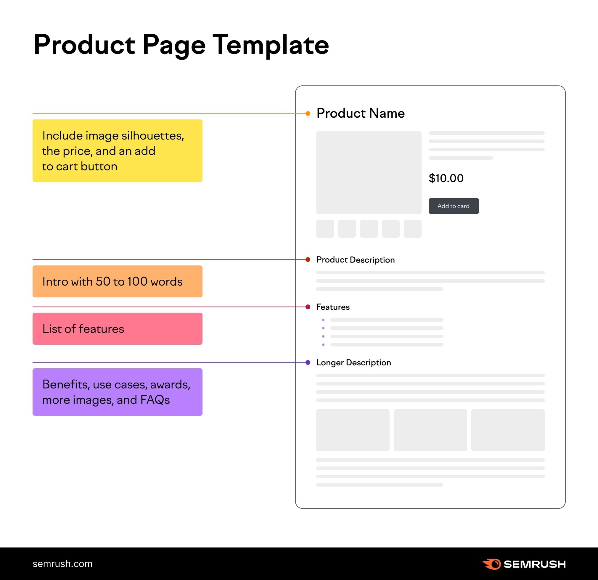 Downloadable template for product pages