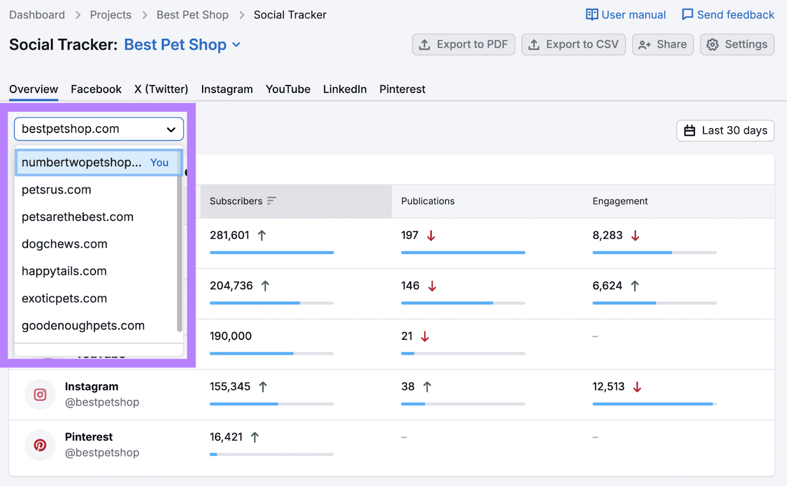 list of competitors connected  Semrush Social