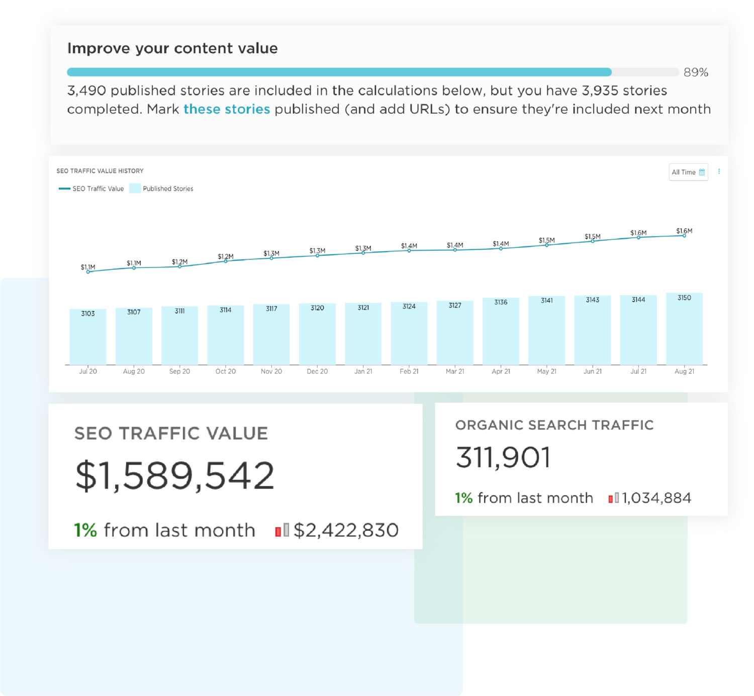 analytics dashboard