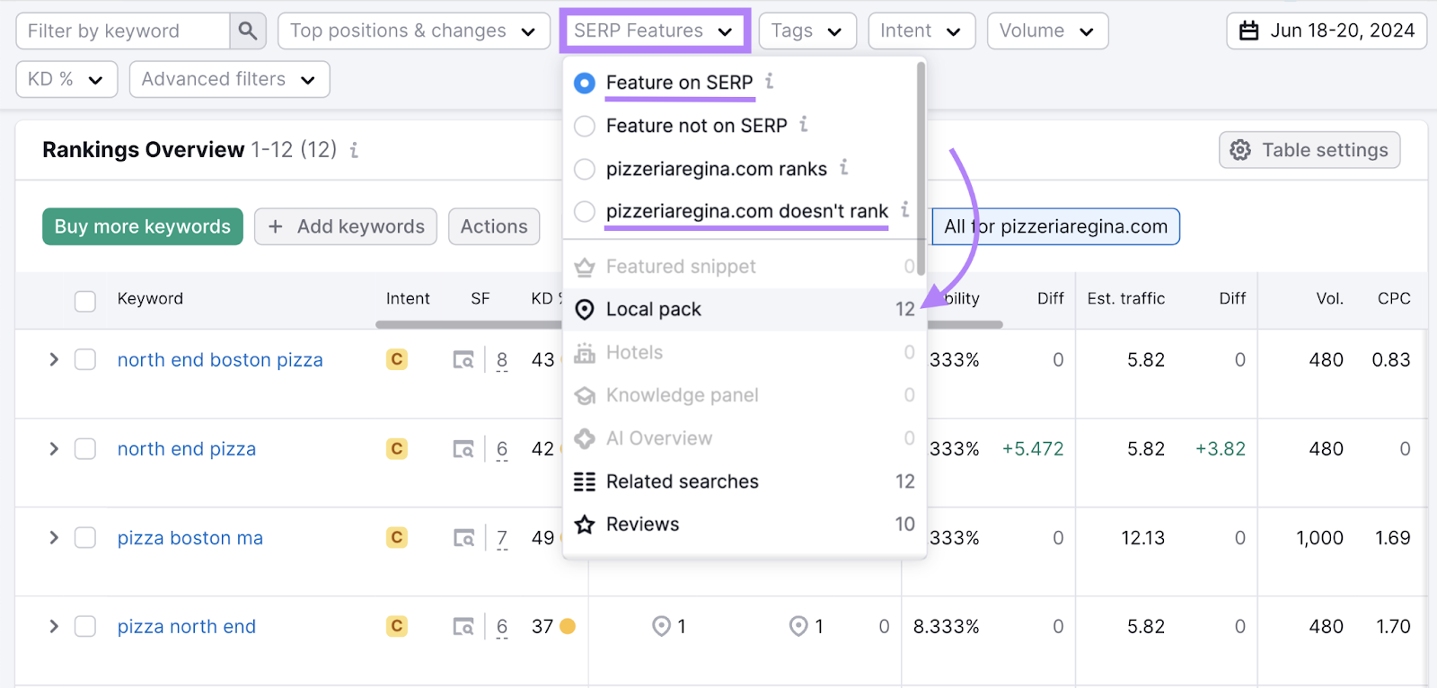 filtrar palavras-chave por recurso de serp de pacote local