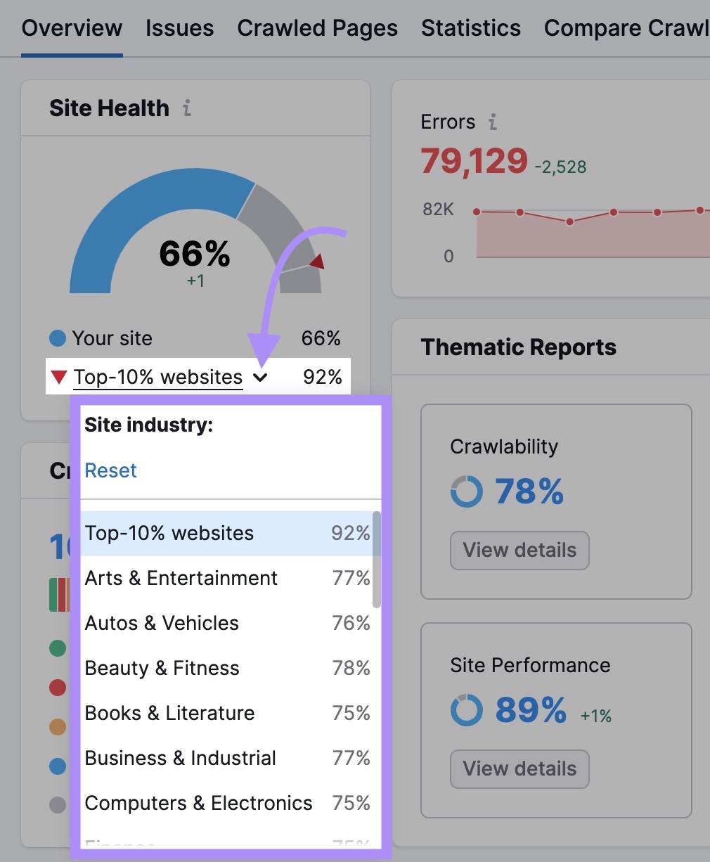 Comparing domain’s site health to the top 10% of websites