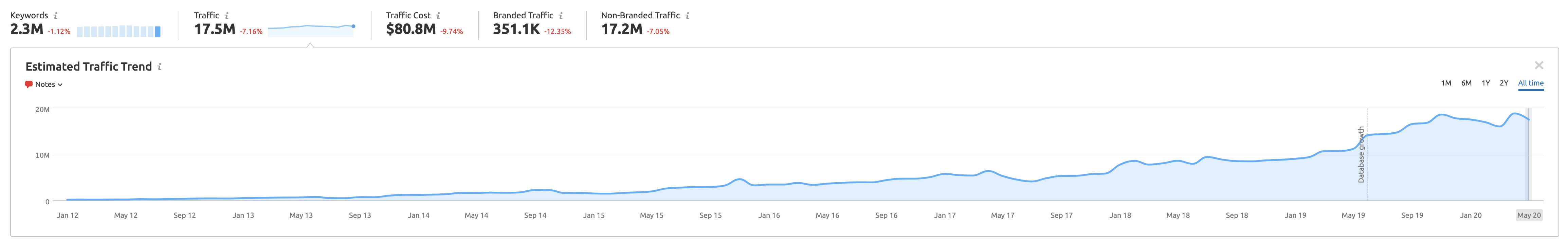 legitstreamz.com estimated website worth $ 216