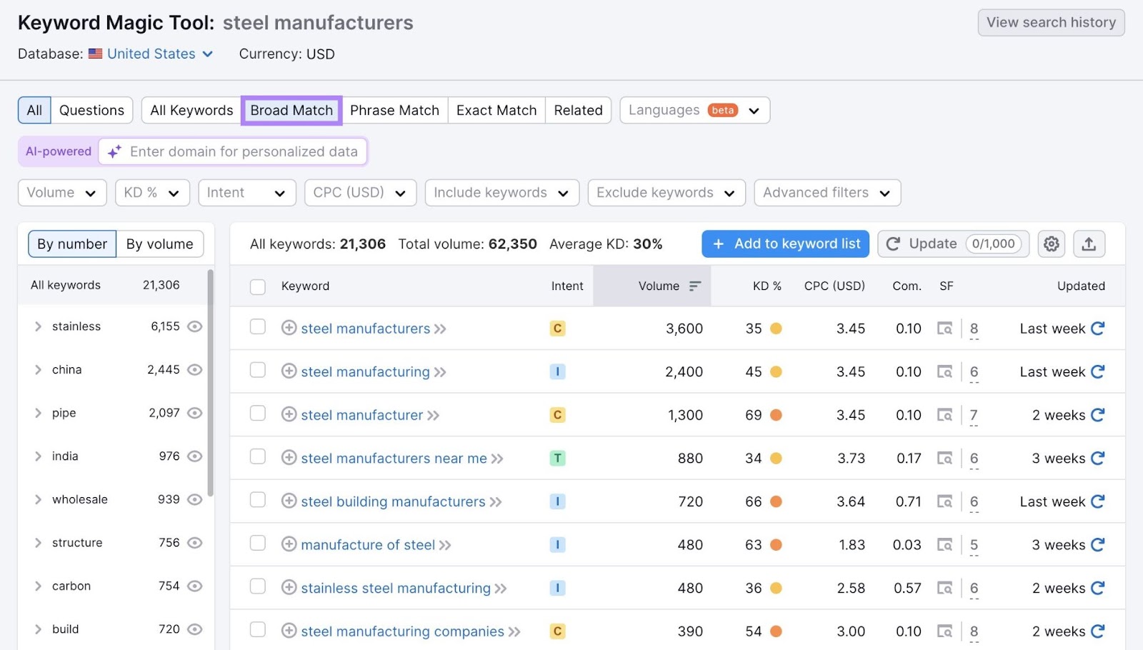 "Broad Match" keyword suggestions on the Keyword Magic Tool for the term "steel manufacturers."