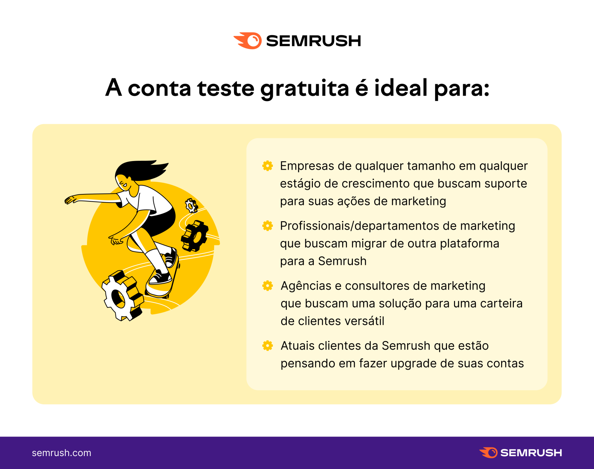 Semrush conta Free