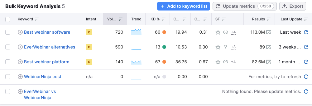 Exploring the intercept keyword 