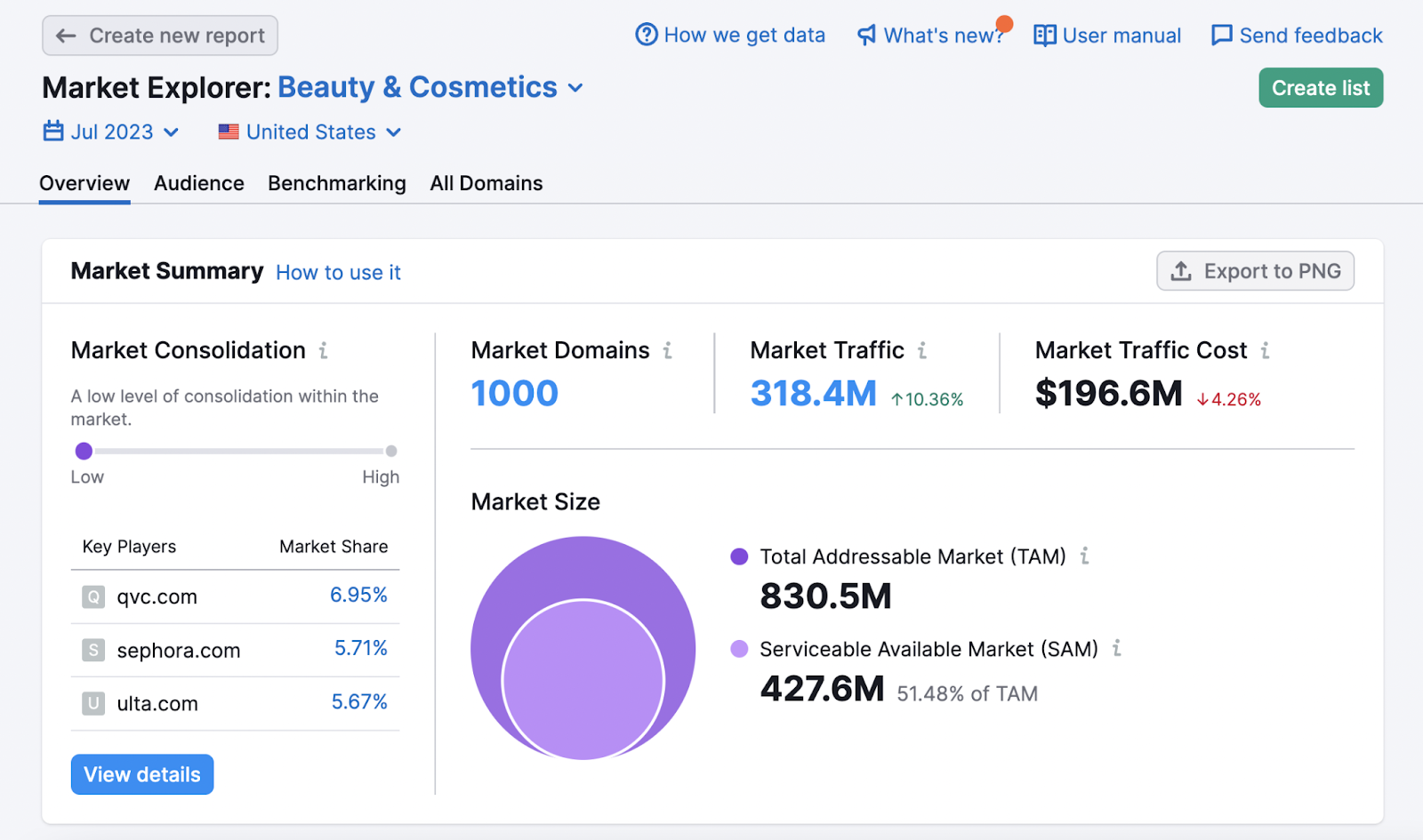 Market Explorer overview report