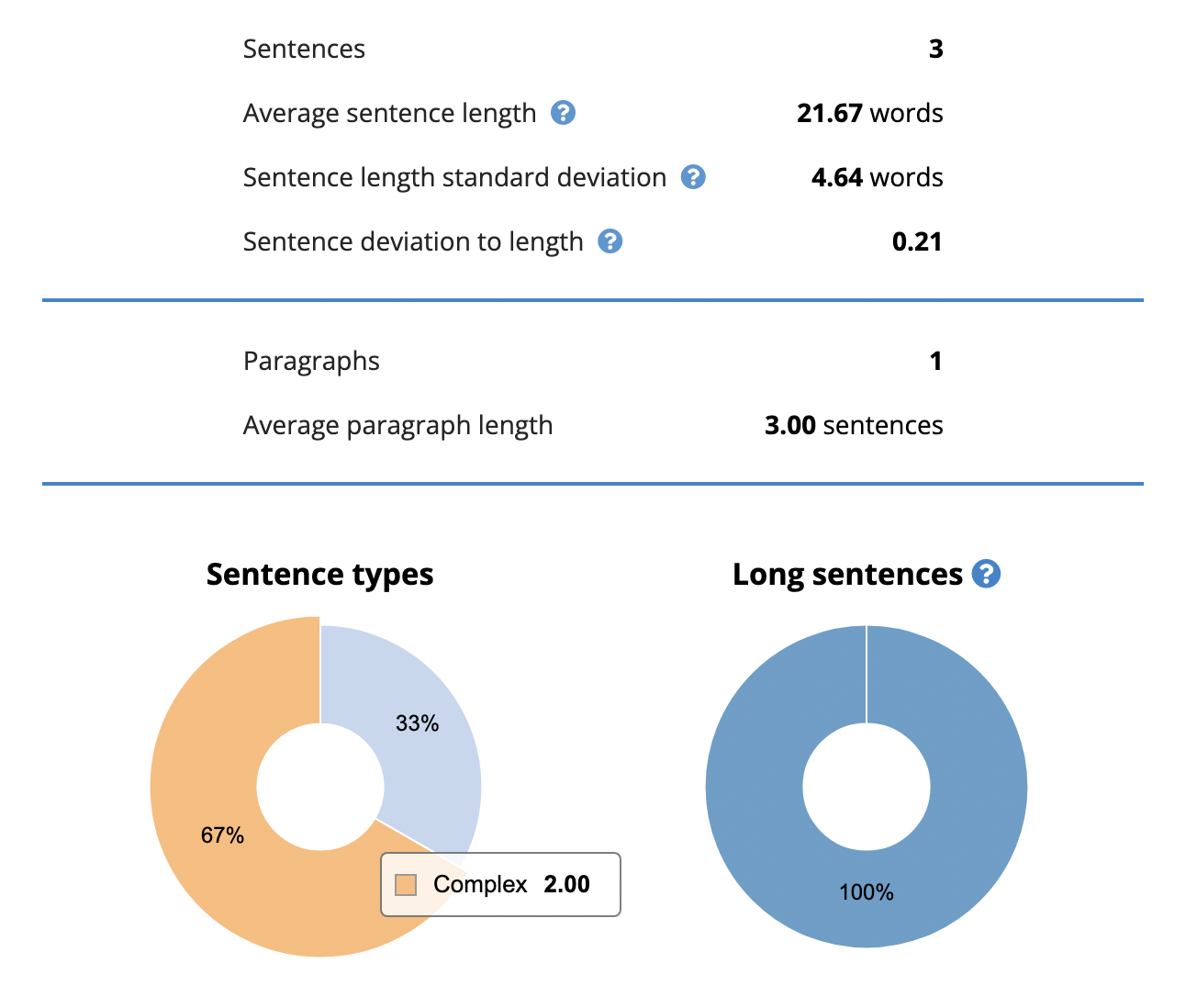 Slick Write assesses your writing structure, word choice and variety, and sentence length