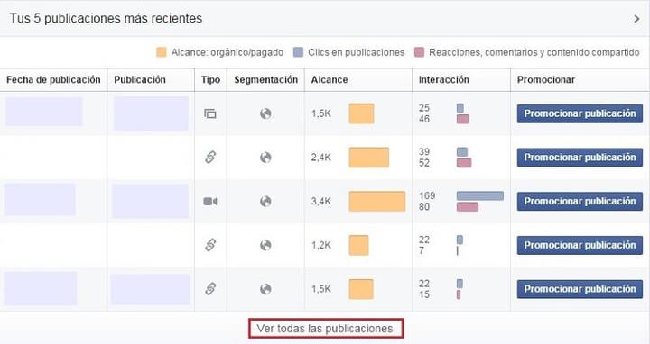 Últimas 5 publicaciones en Facebook Insights