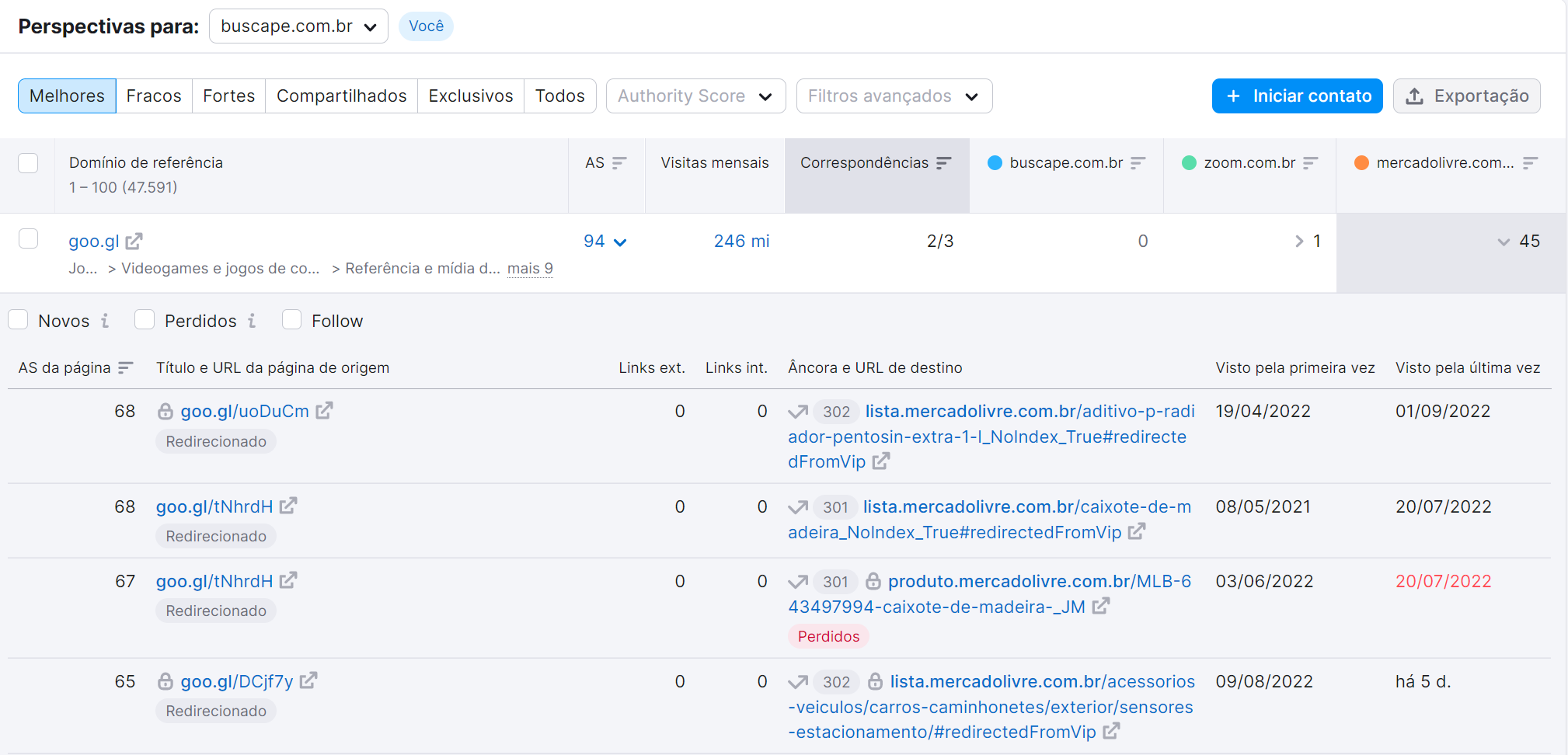 Como criar uma estratégia eficaz de SEO em 8 passos (+template) 12 detalhes dos domínios de referência