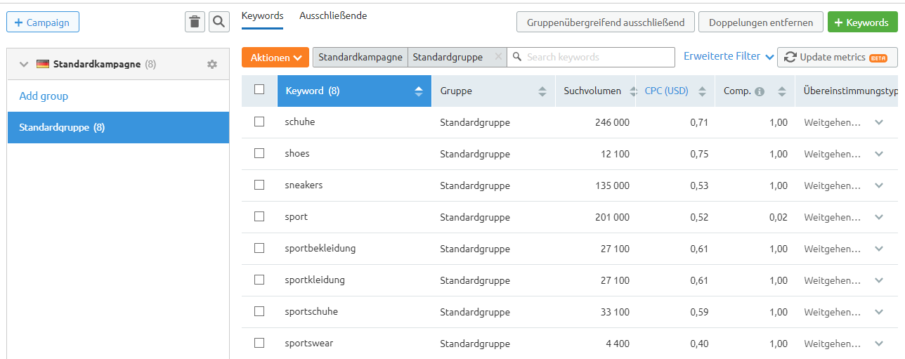 PPC Keyword
