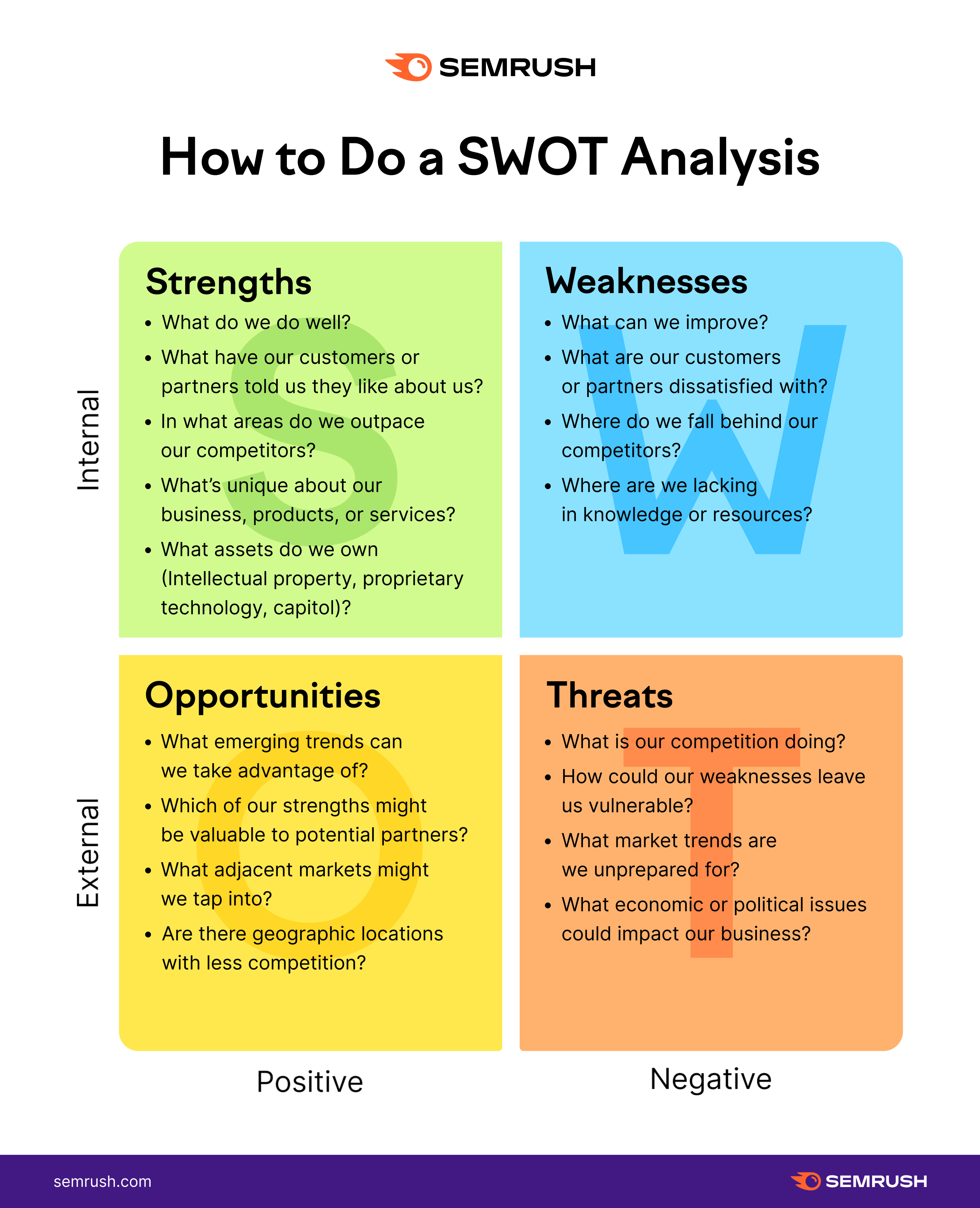 swot analysis of a company case study