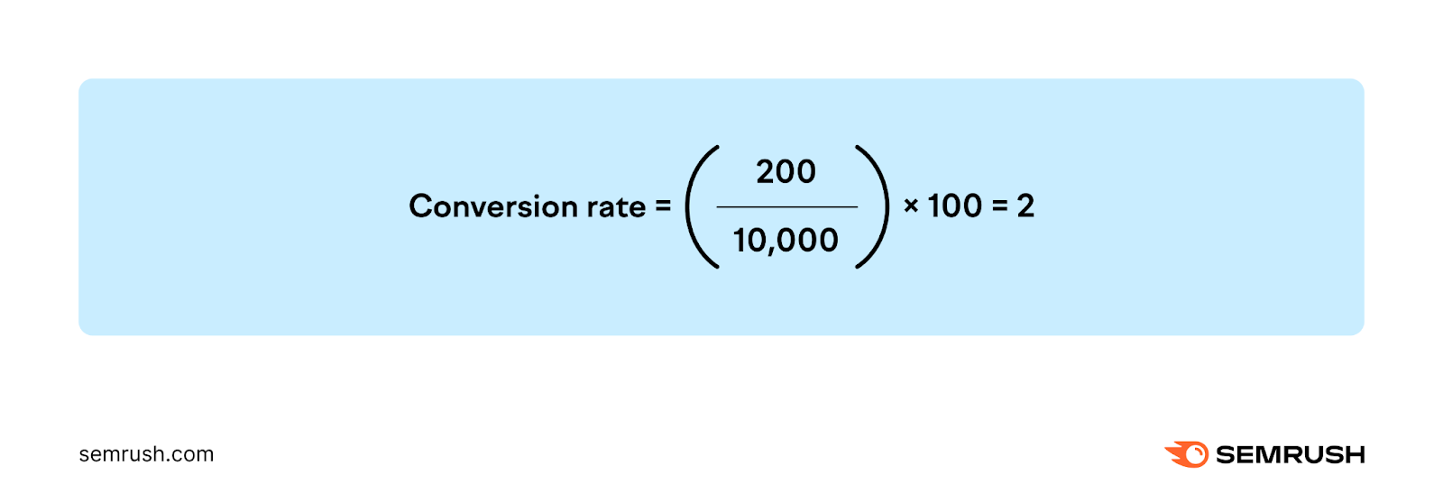 Formula for calculating conversion rate