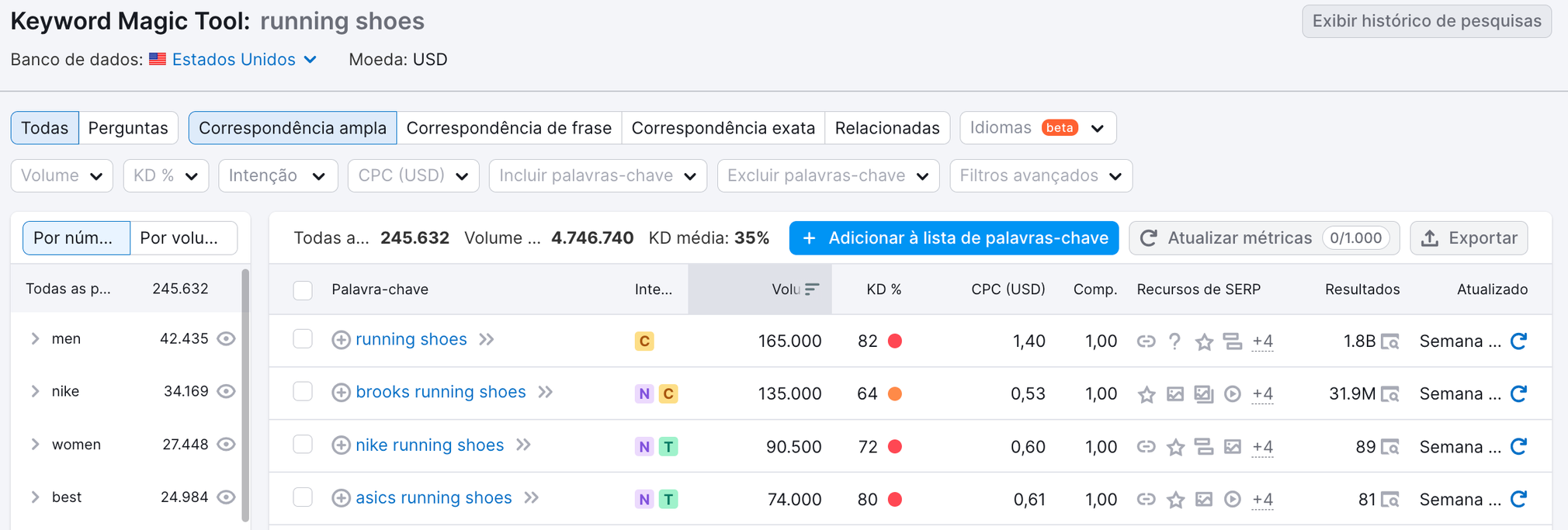 visão geral da ferramenta Keyword Magic Tool