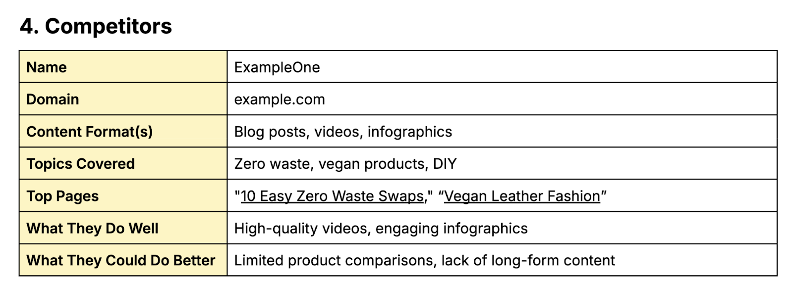 competitors section of the content strategy template