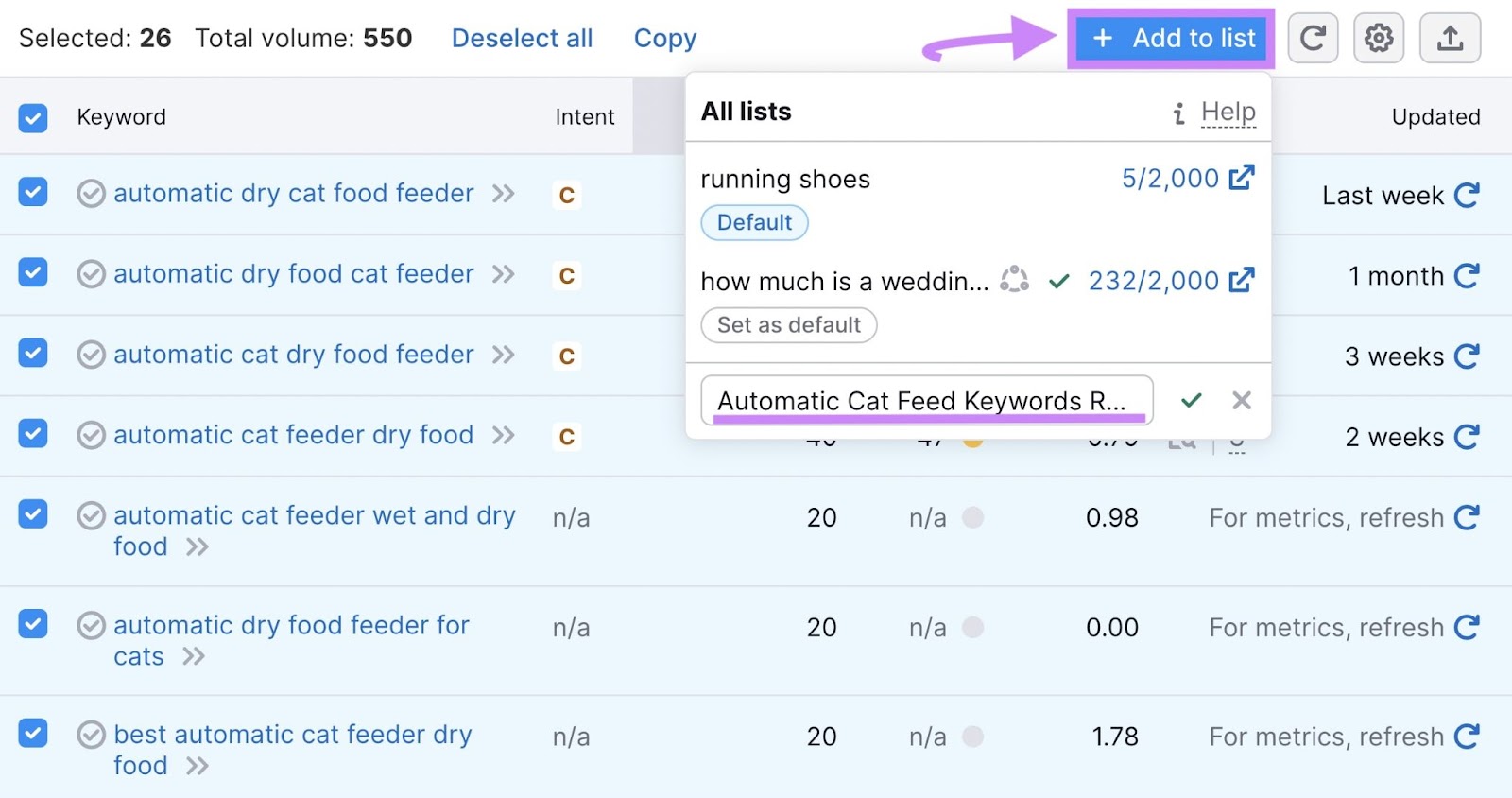 Adding keywords to a list named “Automatic Cat Feed Keywords Research"