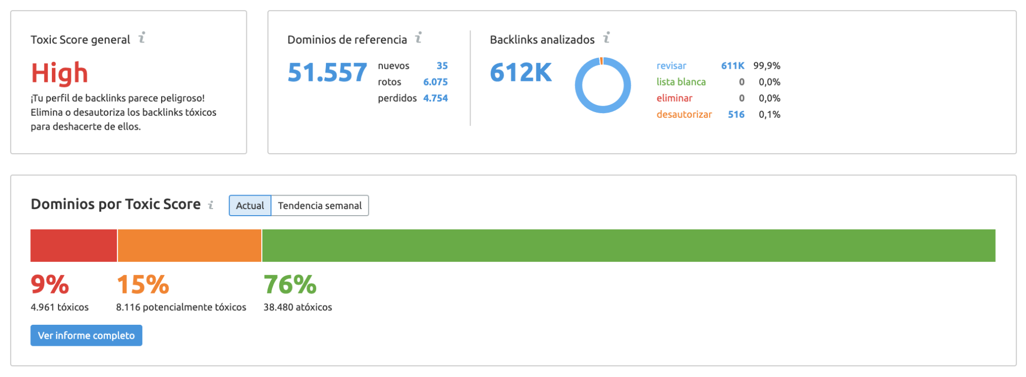 Penalizaciones Google - Backlink audit data