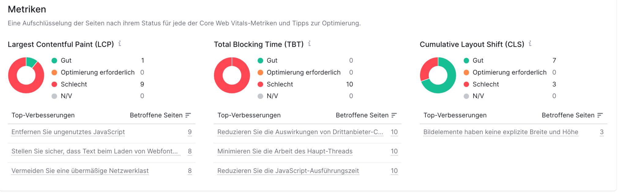 Semrush Site Audit Core Web Vitals