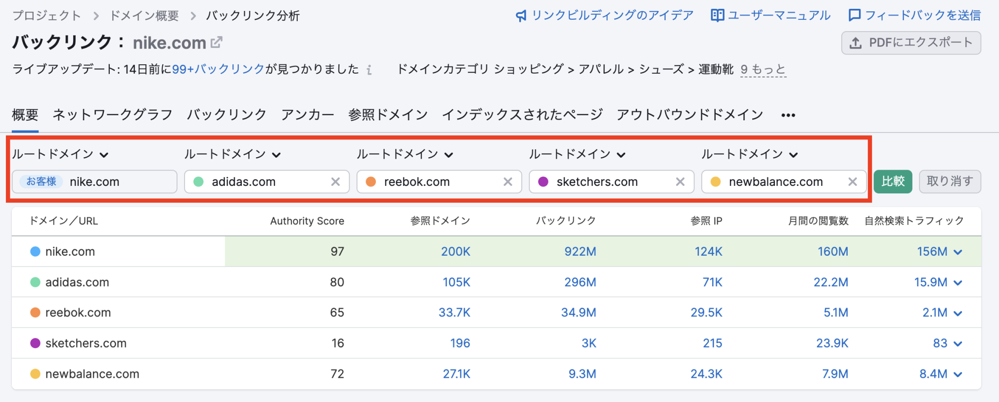 バックリンク分析ツール