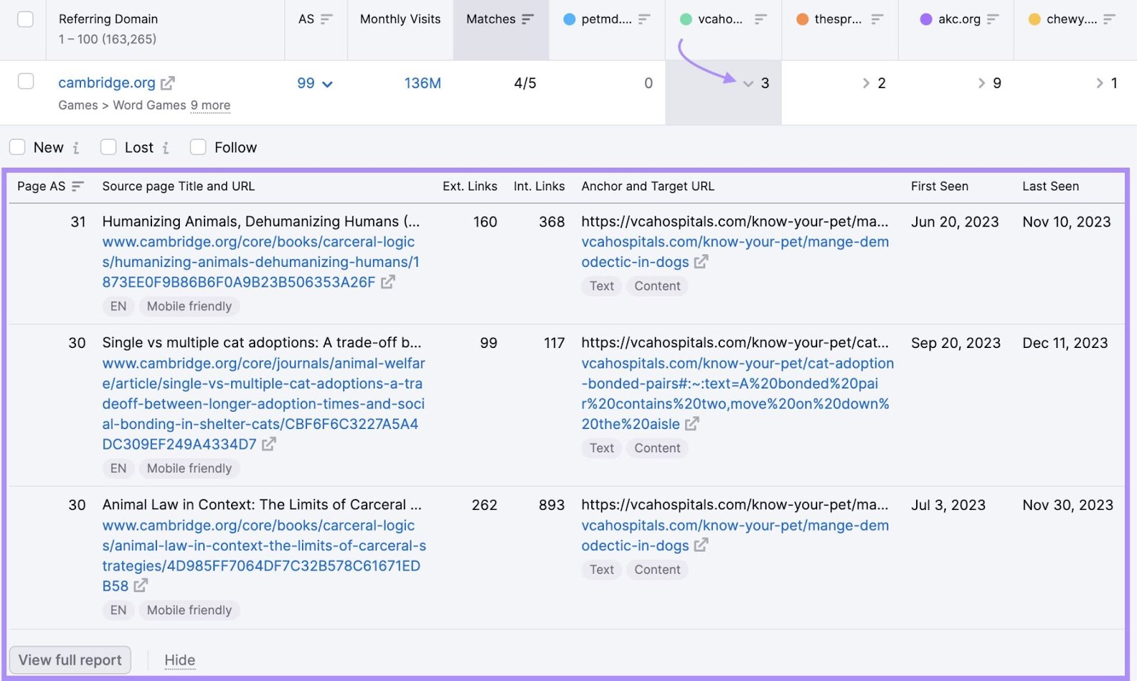 More details section opened for the “cambridge.org” links