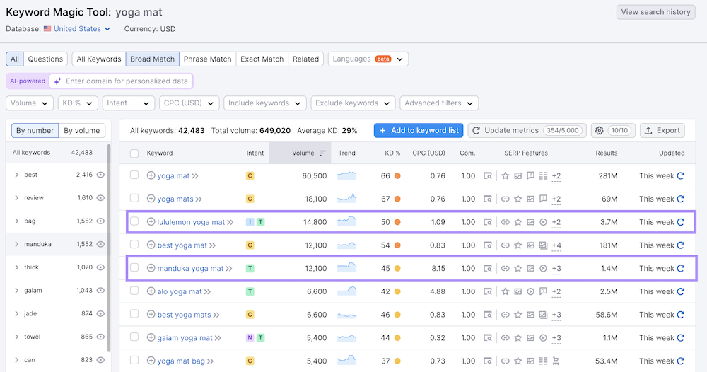 herramientas de Semrush