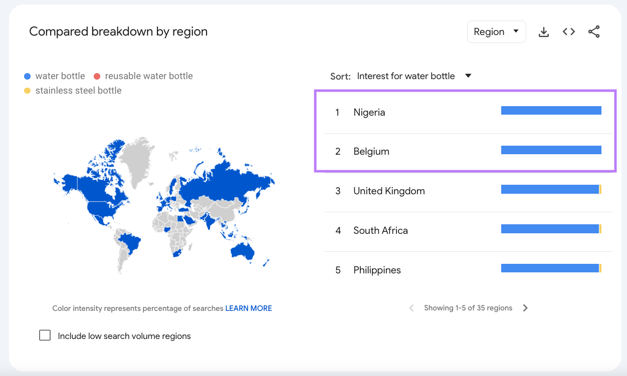 "Compared breakdown by region" section for “water bottle”