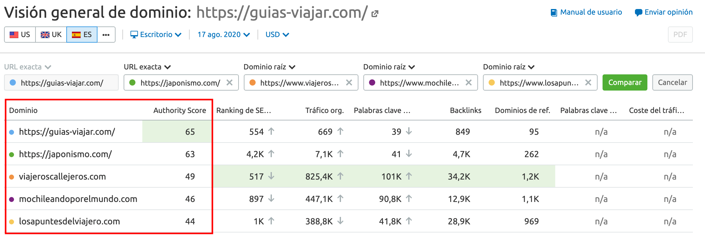 Comparación de puntajes de dominios