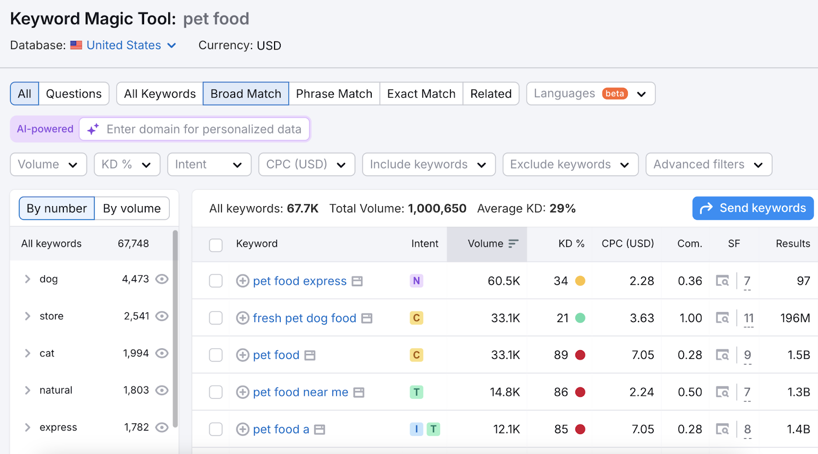 This SEO tool shows keywords and their metrics like search intent, search volume, keyword difficulty, and more to help narrow blog topics.