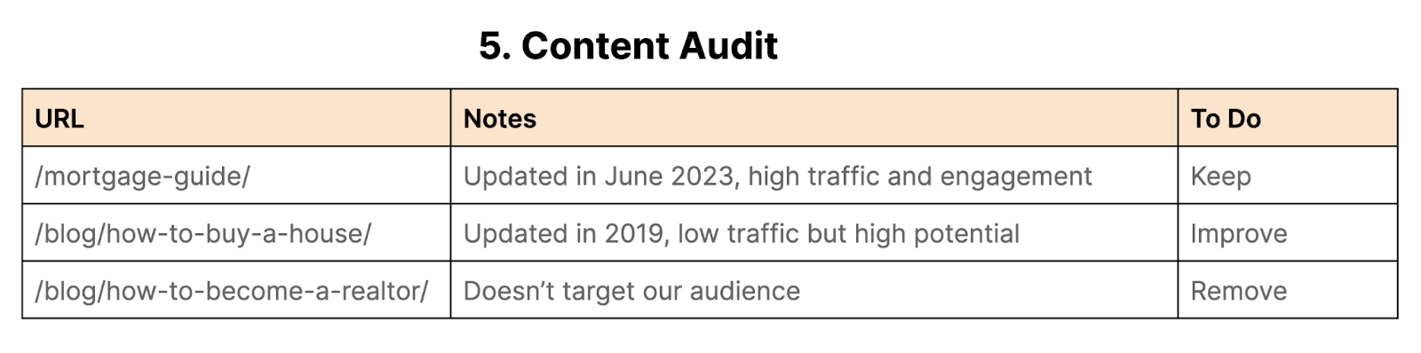"5. Content Audit" step in content strategy template