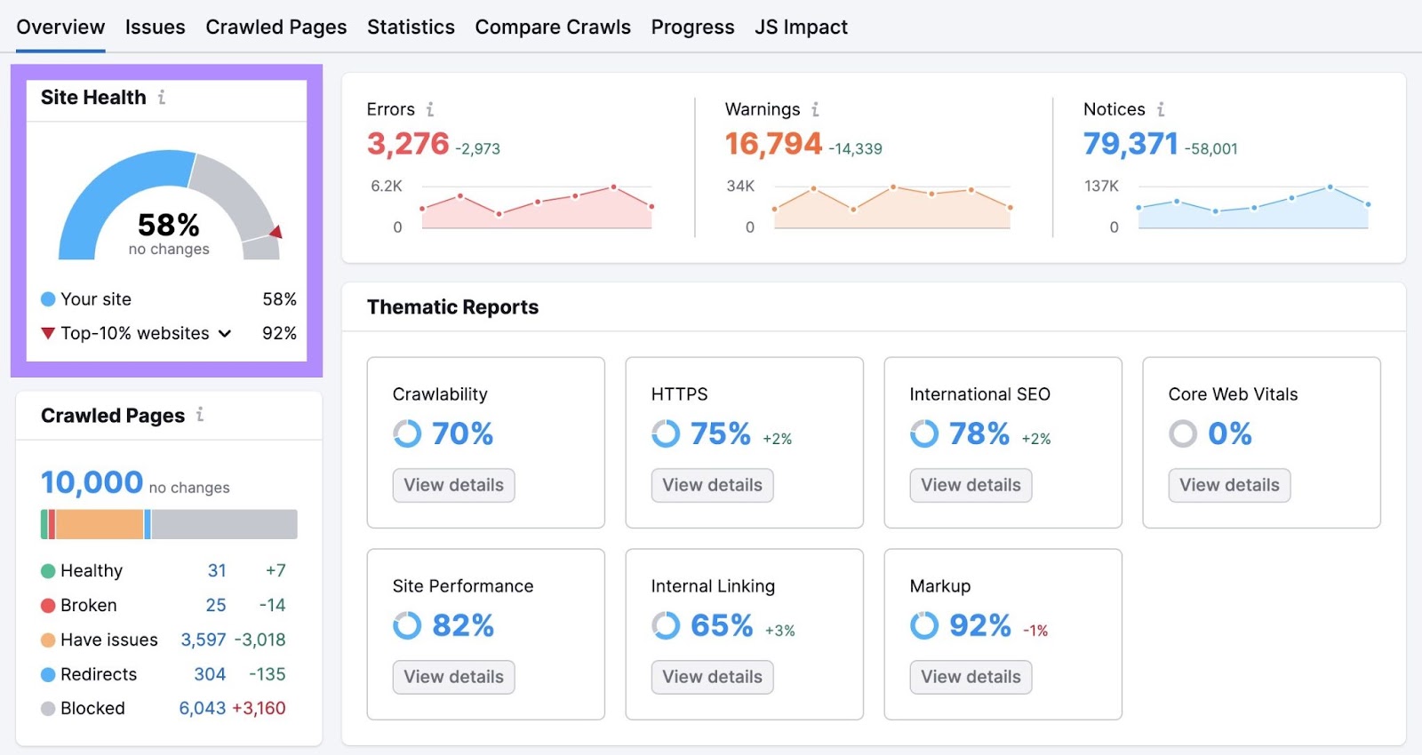 "Site Health" widget highlighted in Site Audit overview dashboard