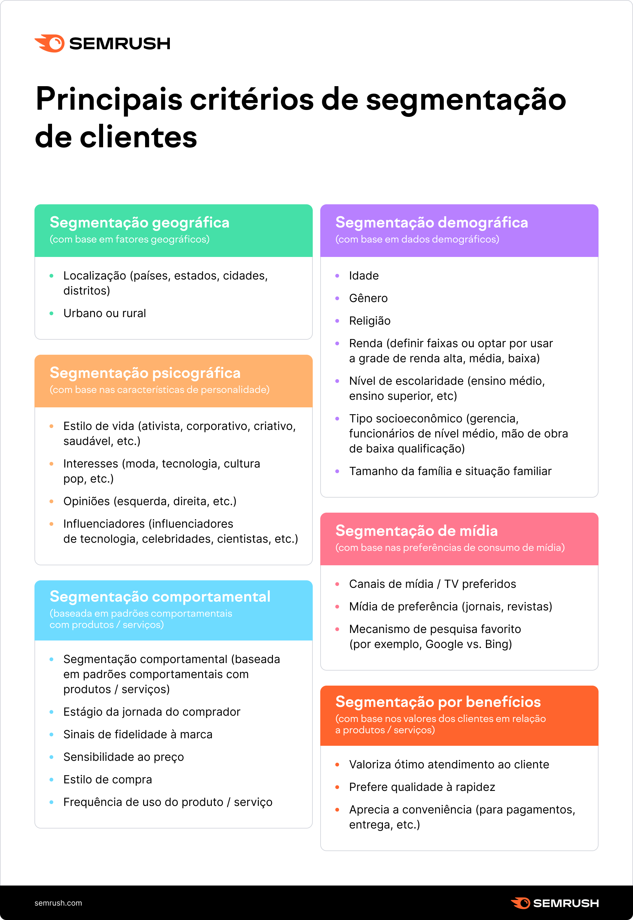 6 Etapas Para Uma Análise De Mercado Completa Do Seu Negócio 0906