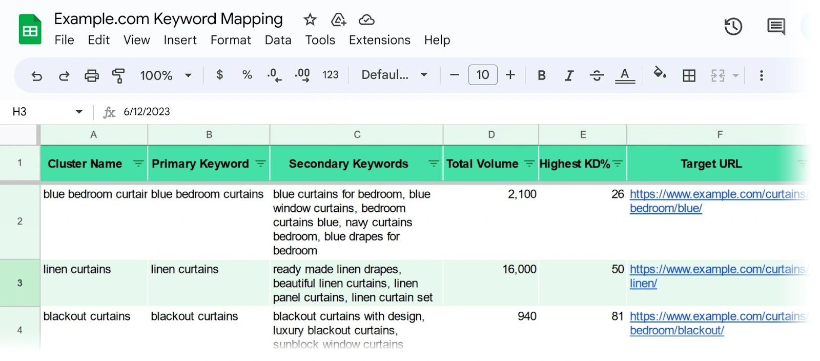 Semrush's keyword map example